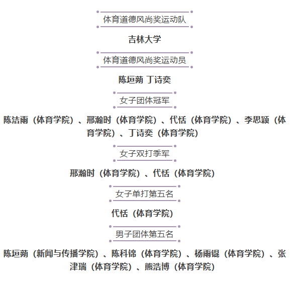 k1体育加速节点